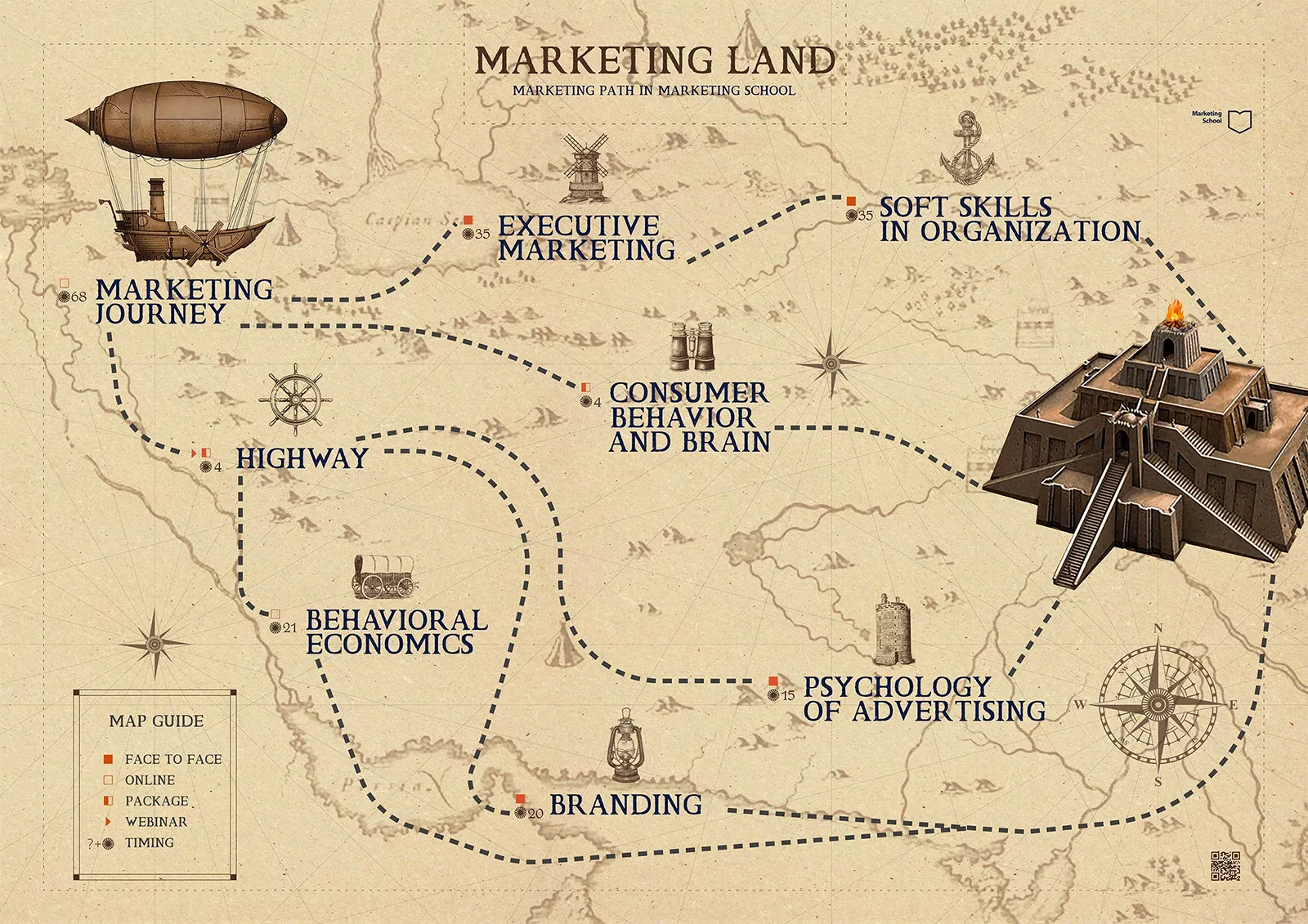 نقشه سرزمین بازاریابی