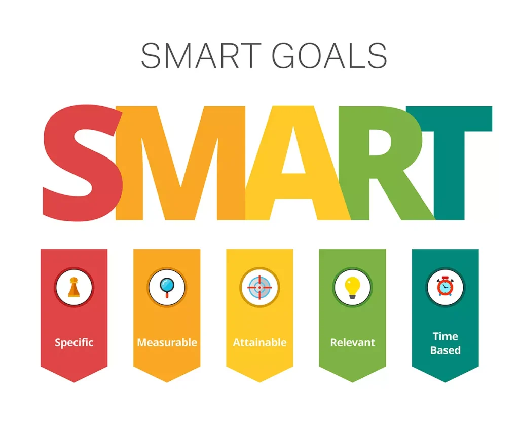 هدف گذاری به شیوه smart در تدوین و نوشتن مارکتینگ پلن (برنامه بازاریابی)