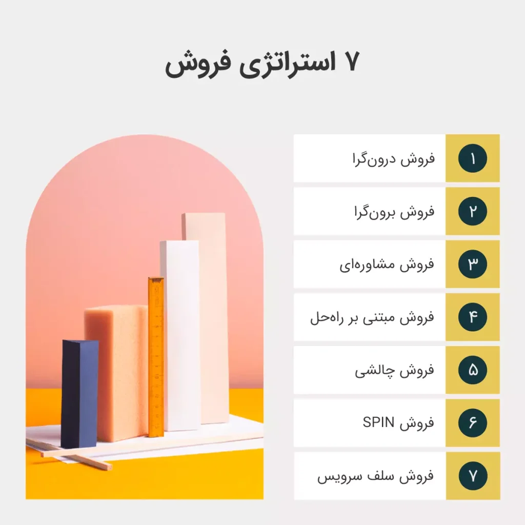 ۷ استراتژی فروش برای سازمانها | انواع استراتژی فروش برای سازمانها ۷ استراتژی فروش برای سازمانها و کسب و کارها